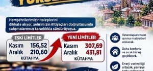 Kütahya'da doğal gaz kullanım limitleri artırıldı